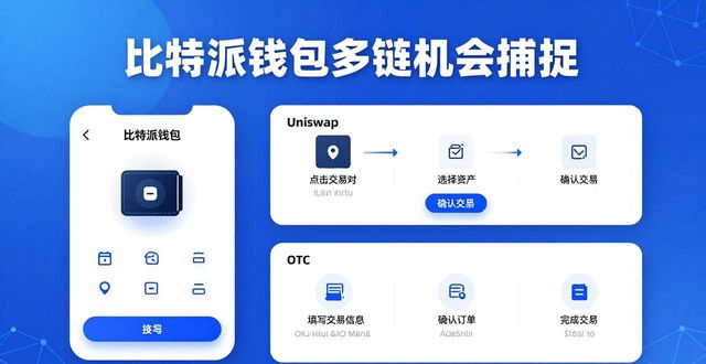 比特派钱包是冷钱包还是热钱包_比特派钱包体系_比特派钱包的机会发现与市场导向