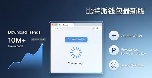 比特派钱包下载官方app的市场表现与品质提升_比特派钱包体系_比特派钱包是冷钱包还是热钱包