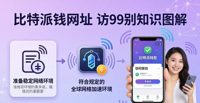 如何快速访问比特派钱包网址？_钱包比特派访问快速网址是多少_比特派钱包