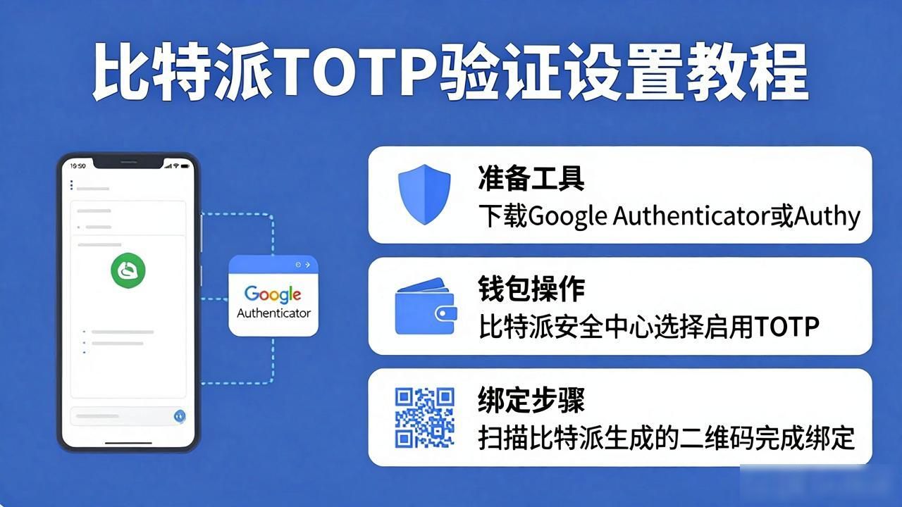 下载bitpie比特派安卓版后,如何设置多重身份验证?_bitpie安卓版账户安全_多重身份验证设置方法