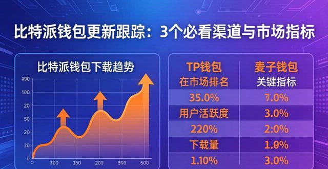 比特派钱包trx_bitpie比特派钱包_如何跟踪比特派钱包app的下载更新与市场变化？