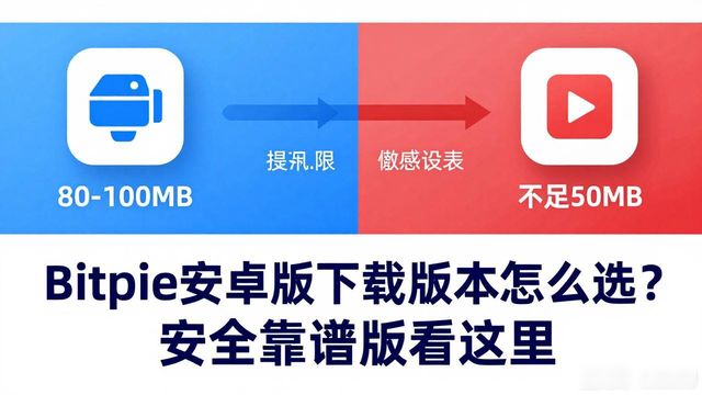 bitsprit安卓_安卓手机怎么下载比特派_如何选择Bitpie安卓版的下载版本?
