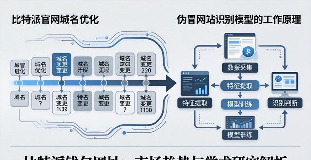 比特派钱包是冷钱包吗_比特派钱包是冷钱包还是热钱包_比特派钱包网址的市场发展与学术研究