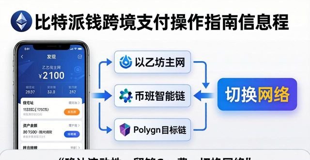 比特派是怎么样的平台_比特派官方网址_如何在比特派官网上进行全球市场交易？