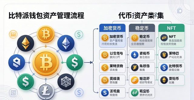 比特派钱包体系_比特派钱包是冷钱包吗_如何通过比特派钱包app官方下载最新版本进行资产管理？