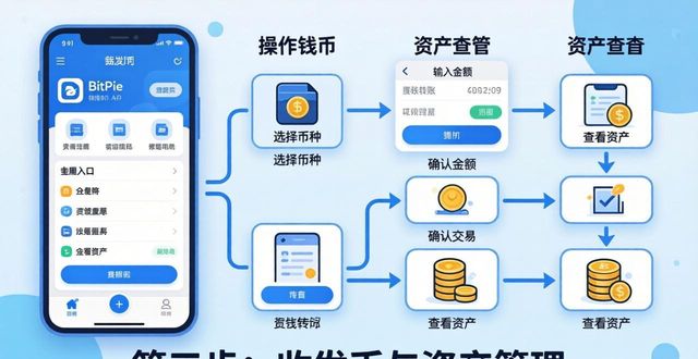 笔记本保养常识大全新手必看_BitPie 钱包：新手必看的完整使用指南_国外网盘的下载方法新手必看
