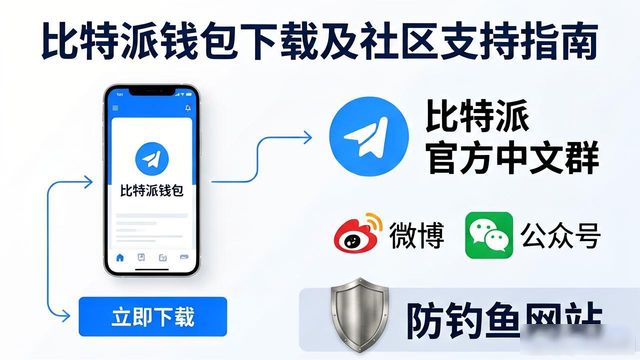 比特派钱包的下载指南与用户社区支持_2021比特派钱包使用视频_比特派钱包下载地址