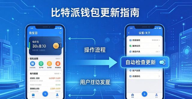 比特派钱包_如何确保通过比特派官网下载安装的钱包版本始终是最新的，及时接入市场动态？_比特派钱包imtoken