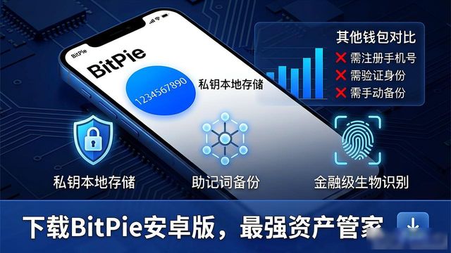 bitpie比特派_下载bitpie比特派安卓版的优点：市场上最强的资产管理工具_比特派这个软件怎么样