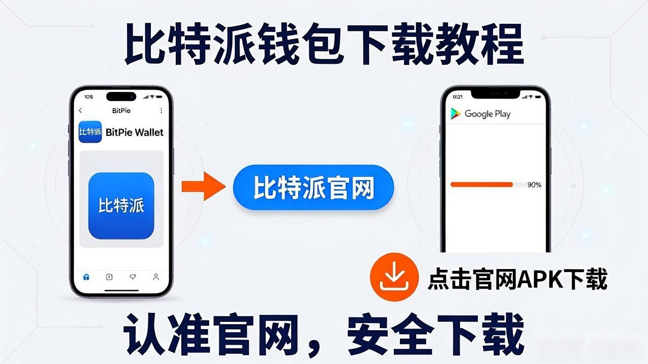 比特派安全下载渠道_如何通过比特派钱包下载服务用户需求？_比特派钱包安全使用