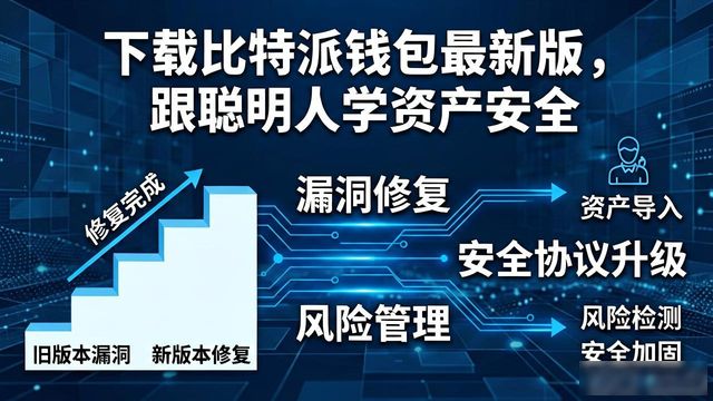 比特派钱包体系_bitpie比特派钱包_向成功投资者学习:下载比特派钱包app最新版本的必要性与实践