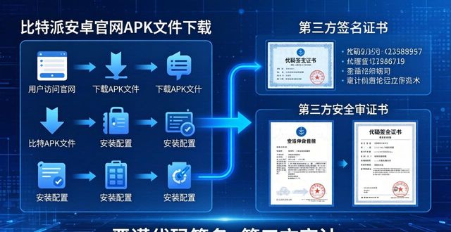 bitpie比特派钱包_比特派钱包trx_理解比特派钱包安卓官网的合规性与安全审查机制
