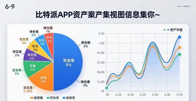 比特派app内置的投资工具,你知道有多少吗?_比特派开源_比特派uniswap