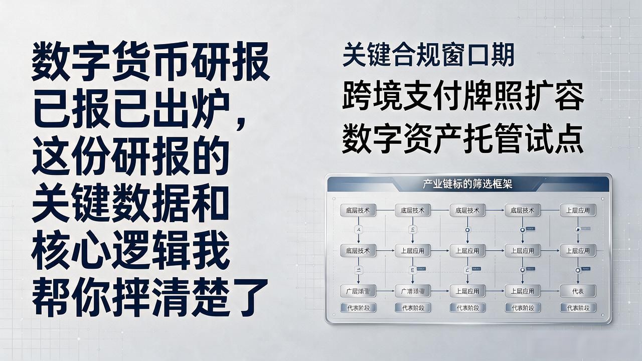 数字货币研报已出炉_研报市场流动性收紧机构持仓占比18%以下合规窗口期跨境支付牌照扩容数字资产托管试点