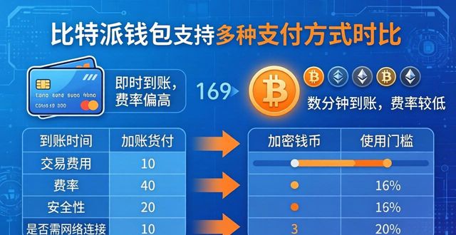 如何通过比特派钱包网址实现多种支付方式?_比特派钱包使用教程_2021比特派钱包使用视频