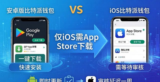 比特派钱包和比太钱包_比特派钱包官方下载:android与ios版本对比_2021比特派钱包使用视频