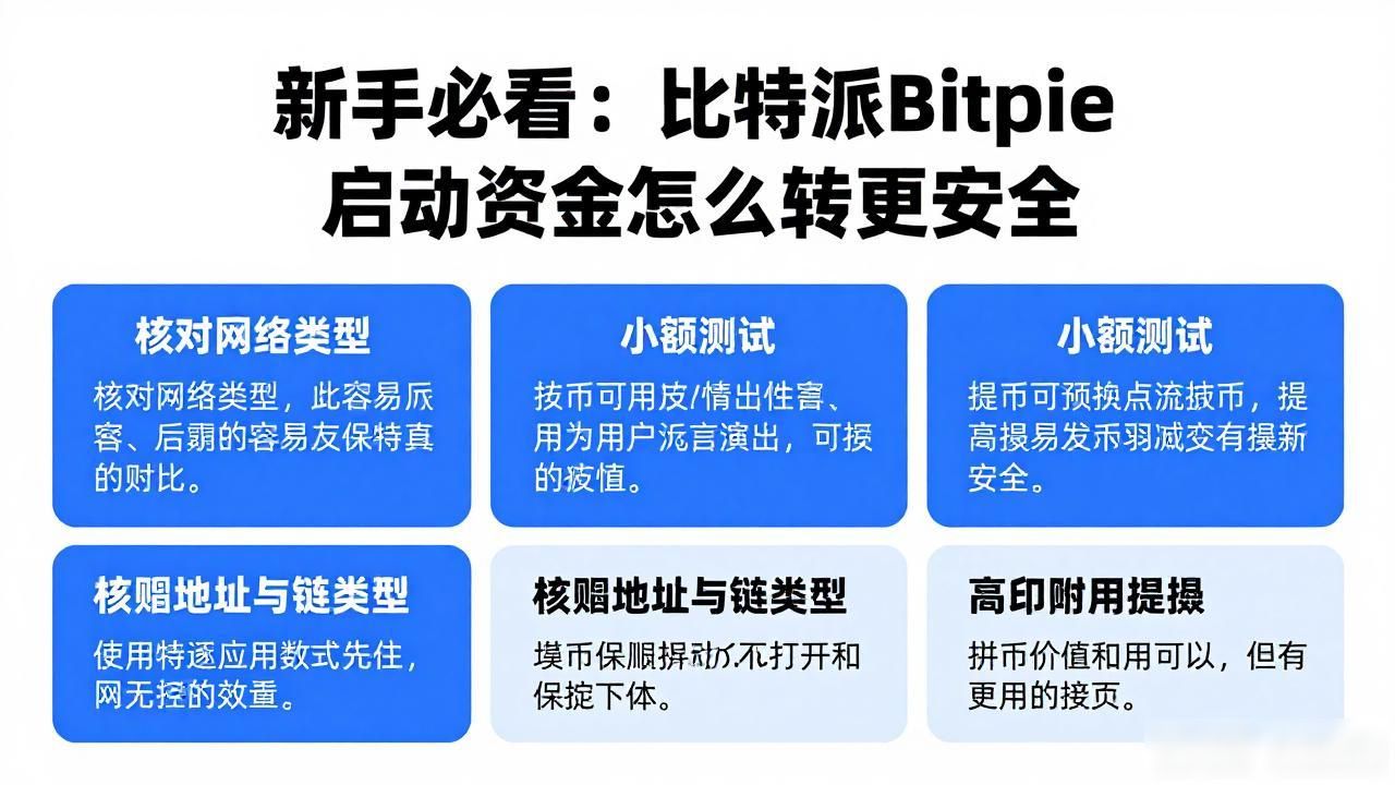 比特派钱包使用指南_加密货币去中心化钱包_比特派Bitpie使用教程:启动资金流向与管理