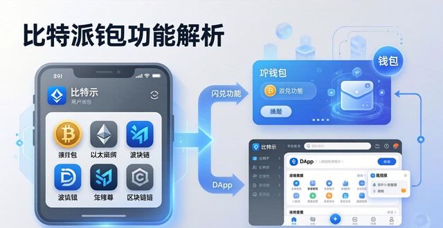 bitpie比特派钱包_比特派钱包的市场定位解析_比特派钱包是开源的吗