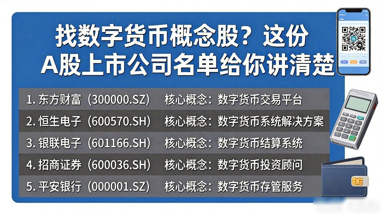 银行IT系统改造数字货币_明日数字货币股票代码_A股数字货币相关上市公司