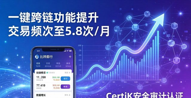 比特派钱包app官方下载最新版本的市场分析与数据支撑_2021比特派钱包使用视频_bitpie比特派钱包