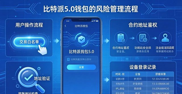 如何在比特派钱包5.0官方下载中推动风险管理？_比特钱包_bitpie比特派钱包