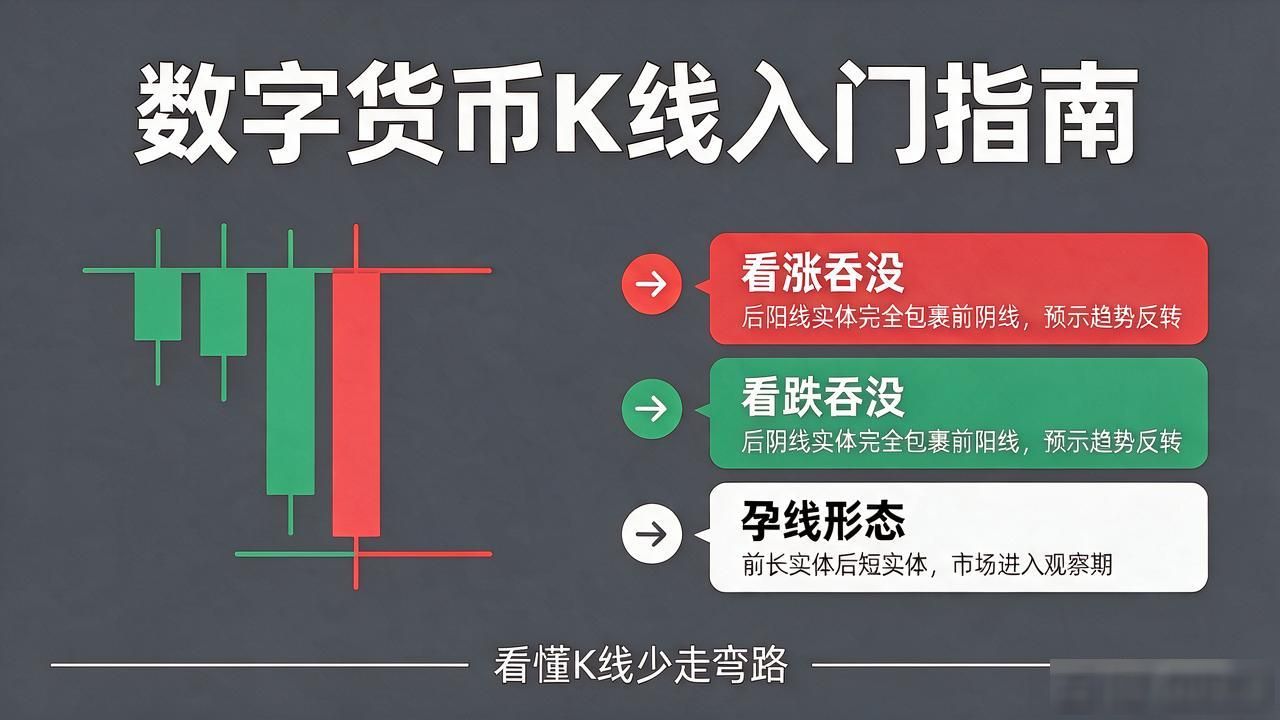 数字货币k线方法_锤子线和上吊线_K线形态识别