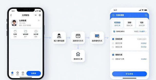 如何通过比特派钱包网址进行资产增持？_比特币增发_比特股钱包