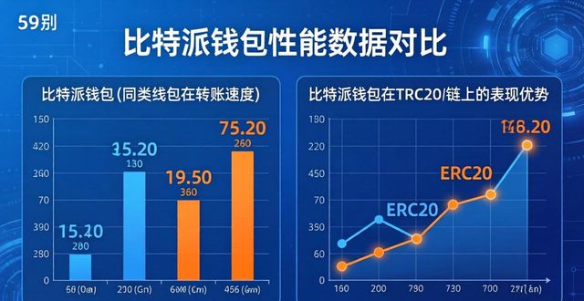 比特派app安卓下载_比特派官方下载的用户反馈与数据分析_比特派这个软件怎么样