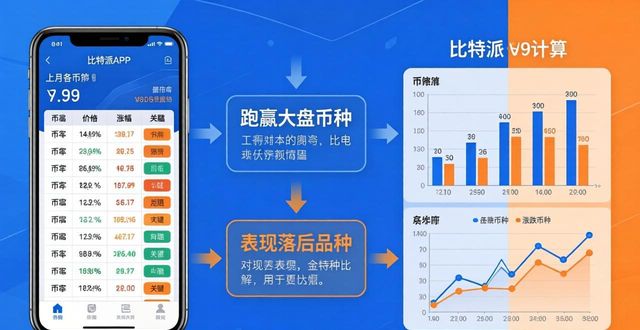 比特币价值评估_如何通过比特派Bitpie使用教程进行资产定期评估_比特派币